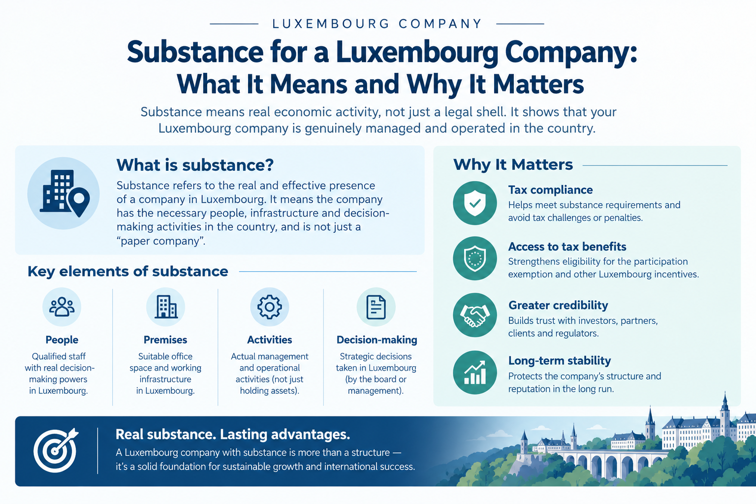Luxembourg Company Substance