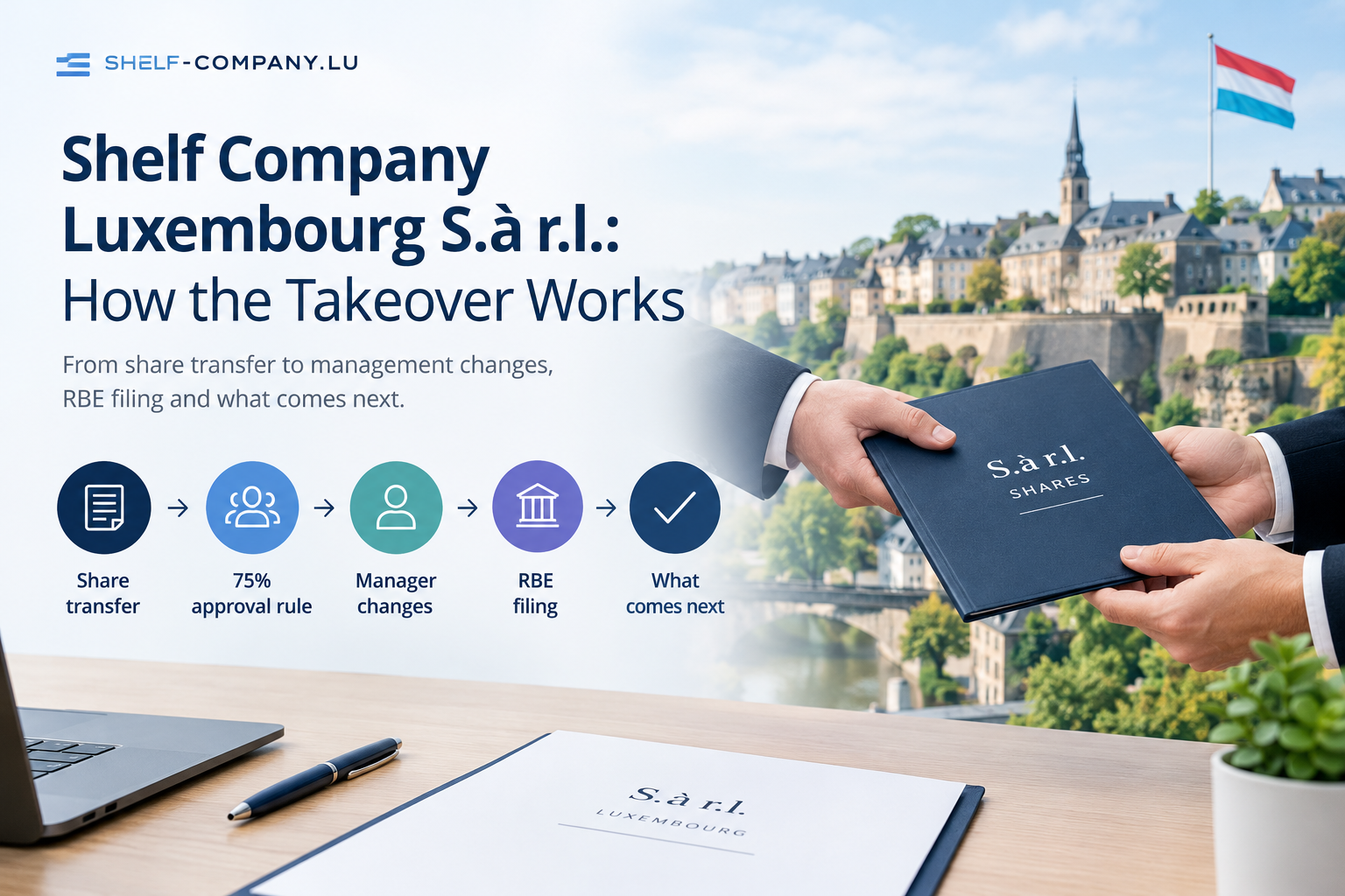 Luxembourg shelf company S.à r.l. takeover process showing share transfer, 75% approval rule, manager changes and RBE filing.